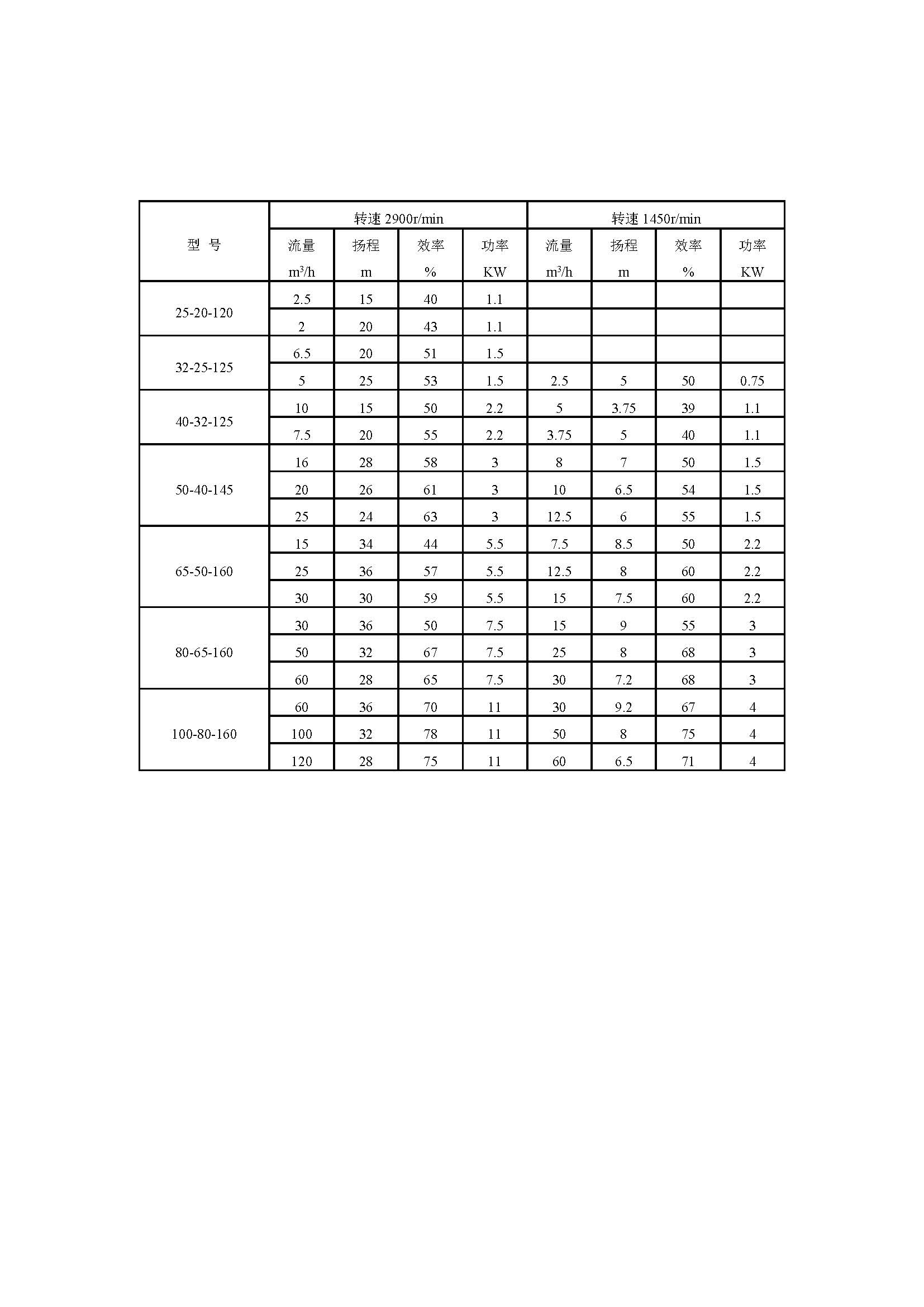 PF强耐腐蚀离心泵.jpg