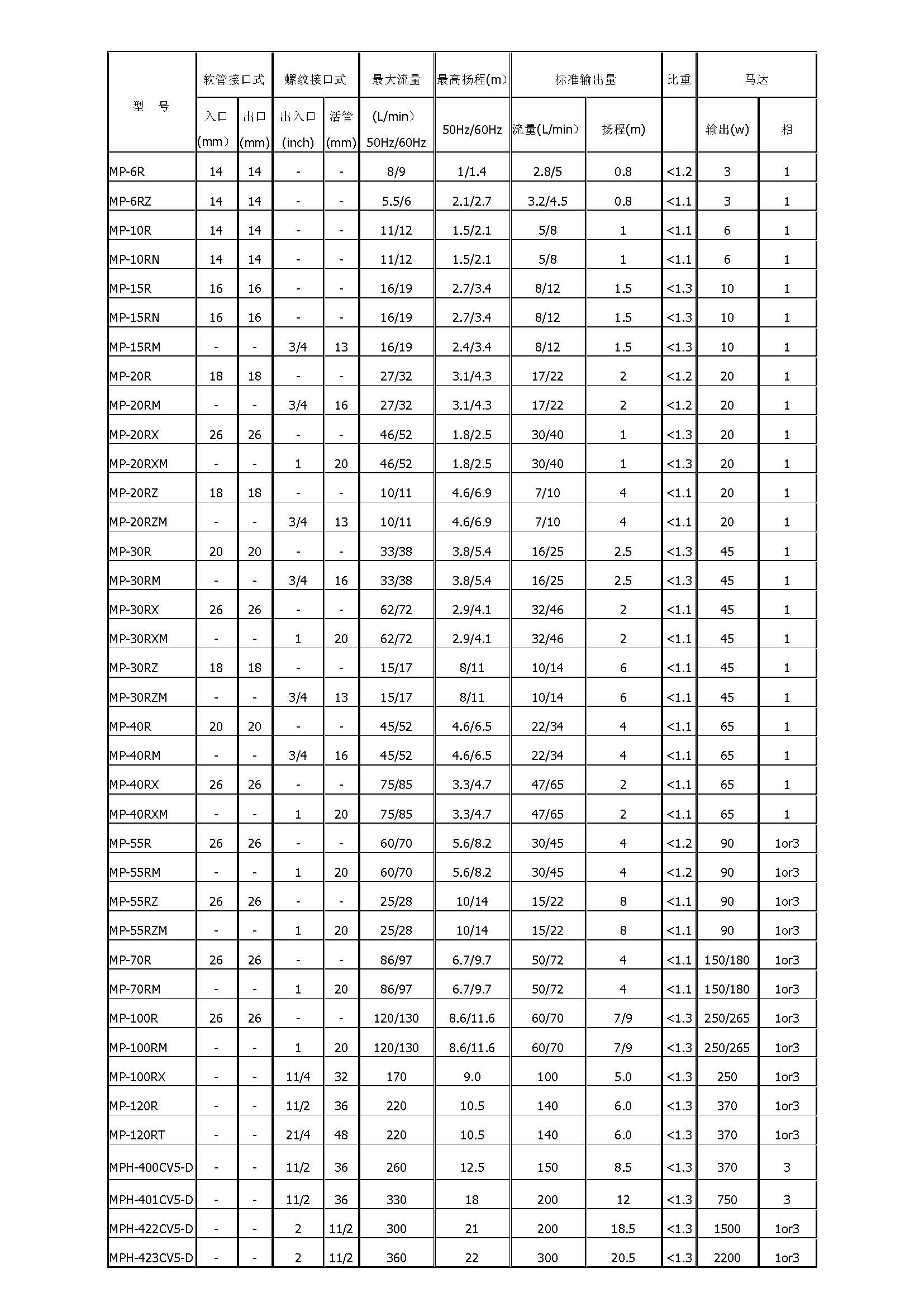 MP磁力泵.jpg
