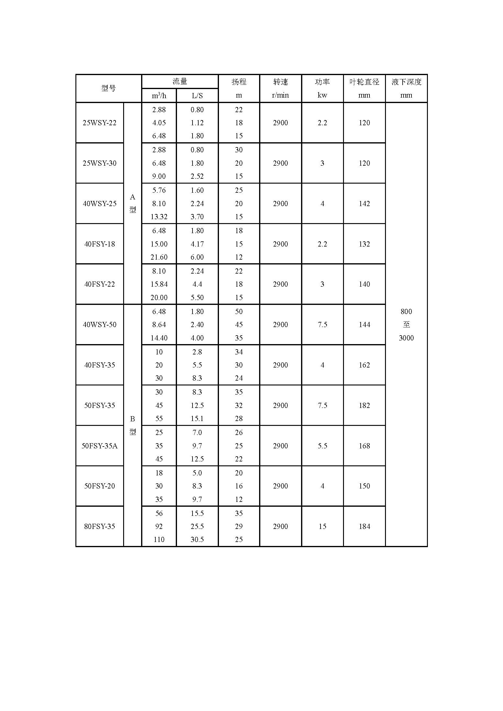 FSY玻璃钢液下泵.jpg