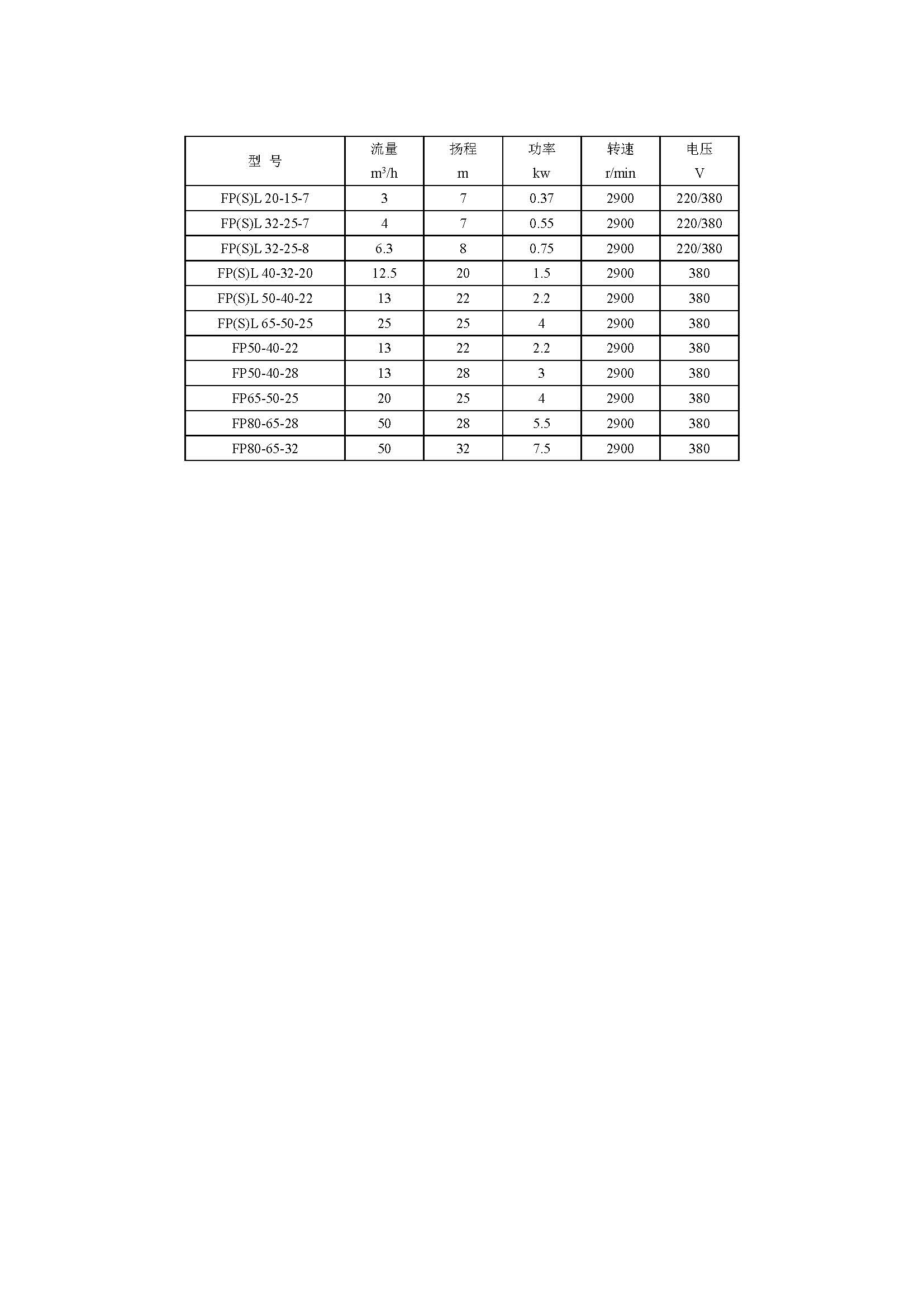 FP塑料离心泵.jpg